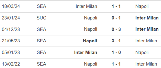 Dự Đoán Kết Quả Inter Milan vs Napoli: Đặt Cược Thông Minh Trên dang nhap fun88